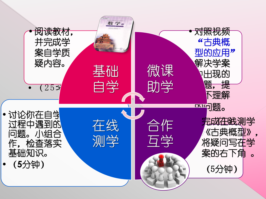 人教版高中数学《古典概型》课件.ppt_第3页