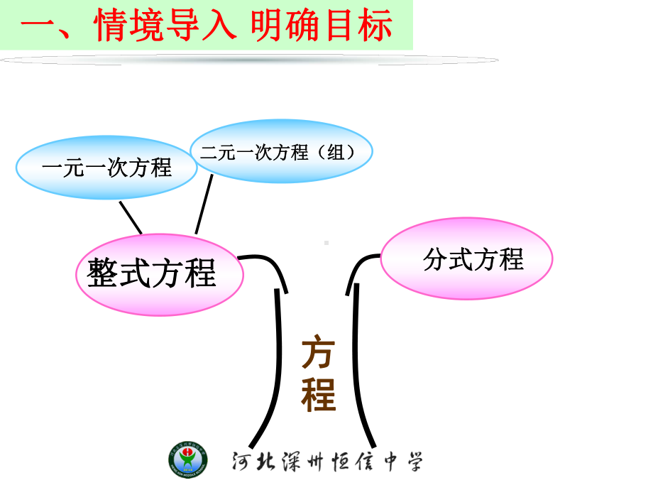 分式方程4分式方程讲课课件.ppt_第2页