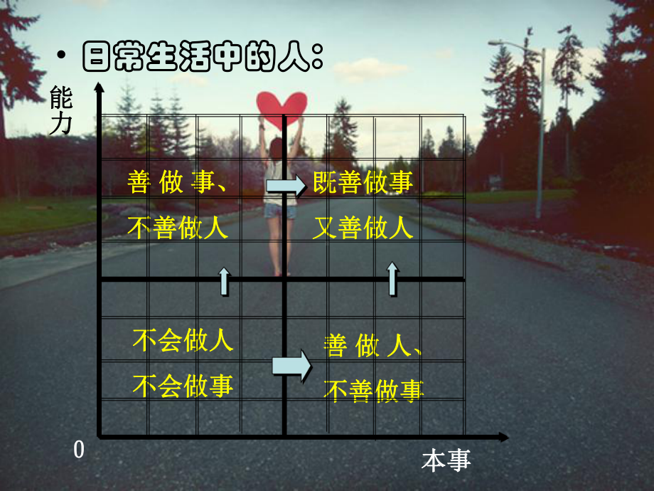 做人做事之道课件.ppt_第3页