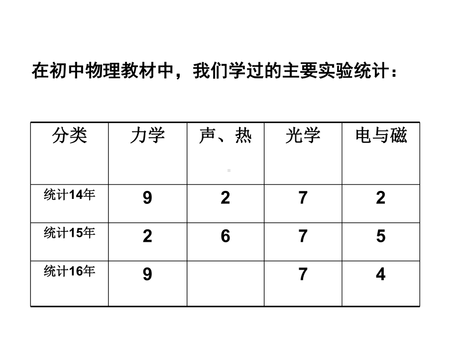 初中物理实验仪表读数专题复习教学设计课件.ppt_第2页