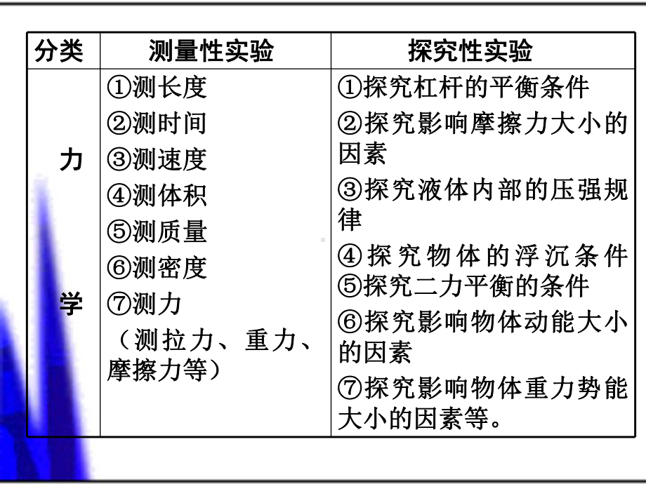 初中物理实验仪表读数专题复习教学设计课件.ppt_第3页