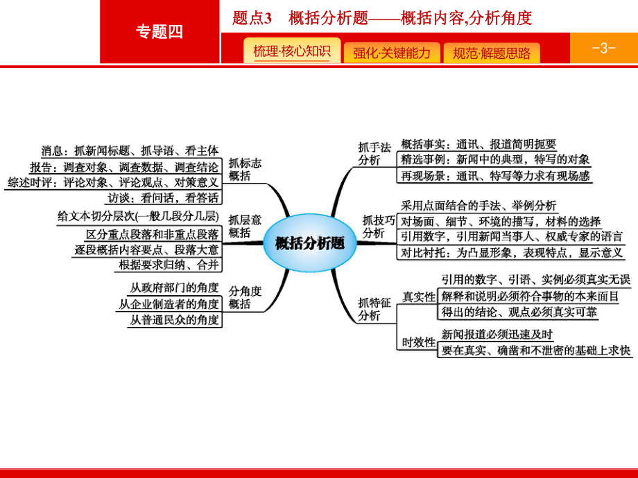 专题4非连续性文本阅读-题点3概括分析题课件.pptx_第3页