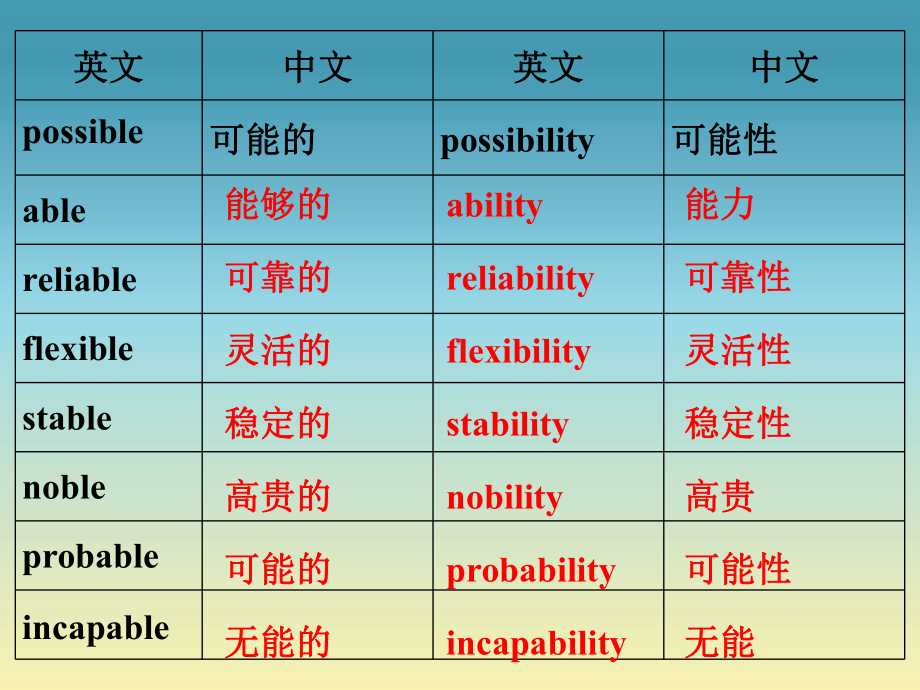 人教版必修五英语第三单元单词词组复习课件.ppt_第3页