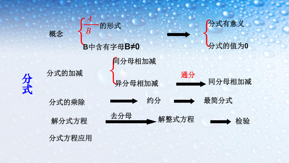 人教版八年级数学上册第十五章分式复习课件.ppt_第2页