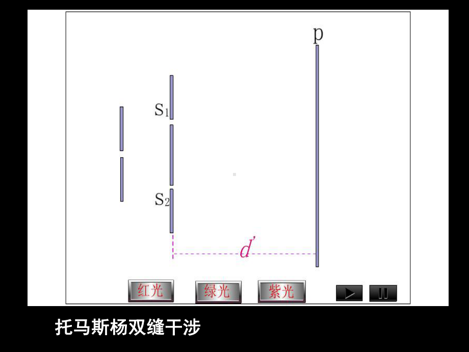 光的干涉衍射课件.ppt_第3页