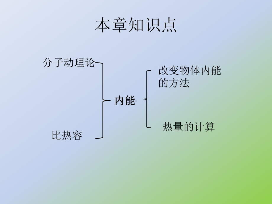 人教版九年级全一册物理《第十三章-内能复习课》(一等奖课件)(19).pptx_第2页