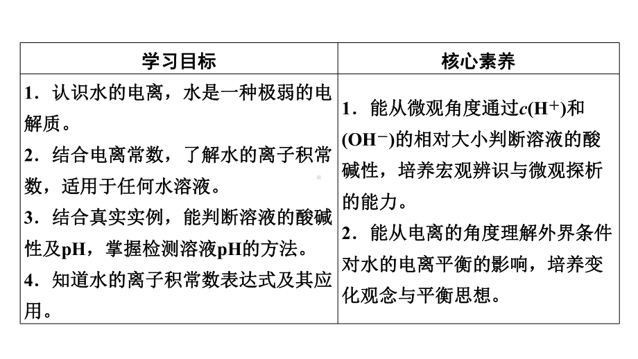 2021-2022学年人教版新教材选择性必修第一册 第3章 第2节 水的电离和溶液的pH（第1课时） 课件（45张）.pptx_第3页