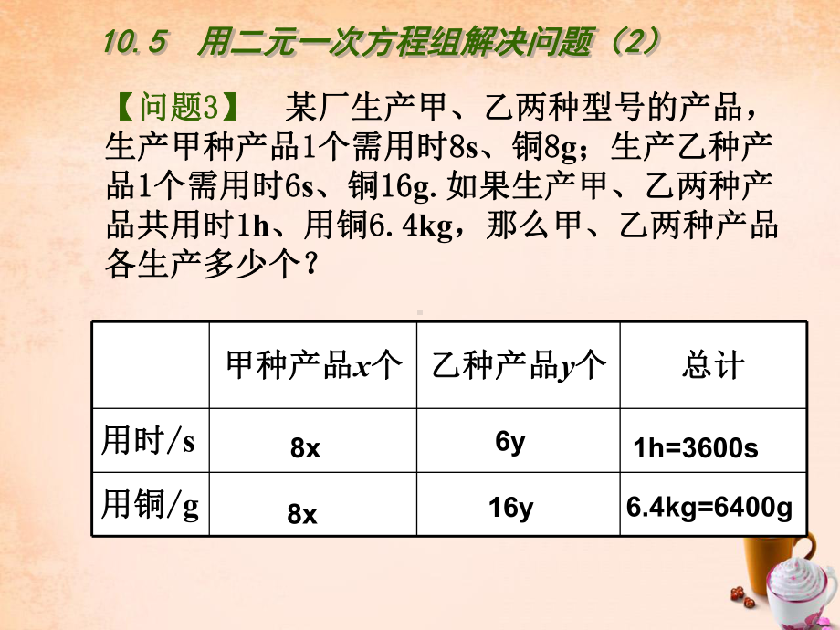 105用一元二次方程组解决问题课件2.ppt_第2页