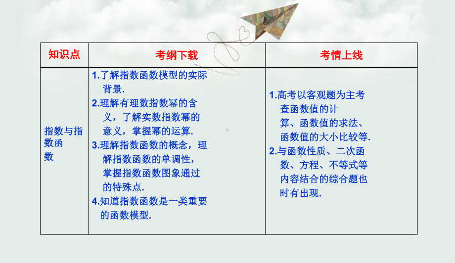 人教版最新版本高考数学复习课件：指-数-函-数(专题拔高特训).ppt_第2页