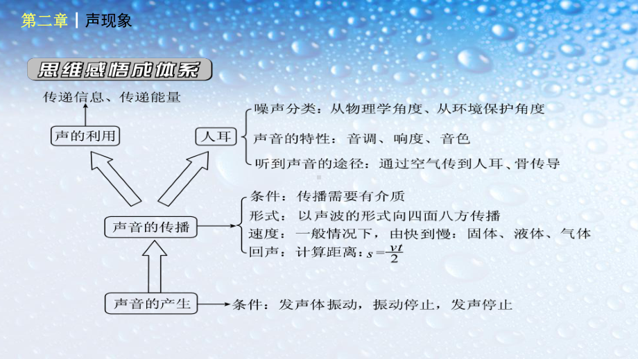 八年级物理上册2复习第二章-声现象课件(人教版).ppt_第3页