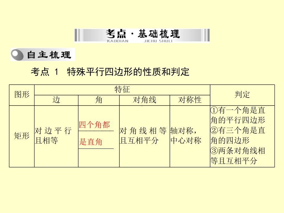 初中数学培优辅导-特殊的平行四边形复习课件.ppt_第2页