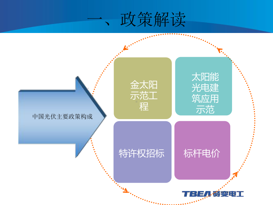 光伏电站开发及建设流程课件.ppt_第3页