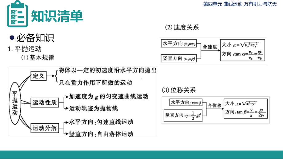 2021届新亮剑高考总复习：抛体运动课件.pptx_第3页