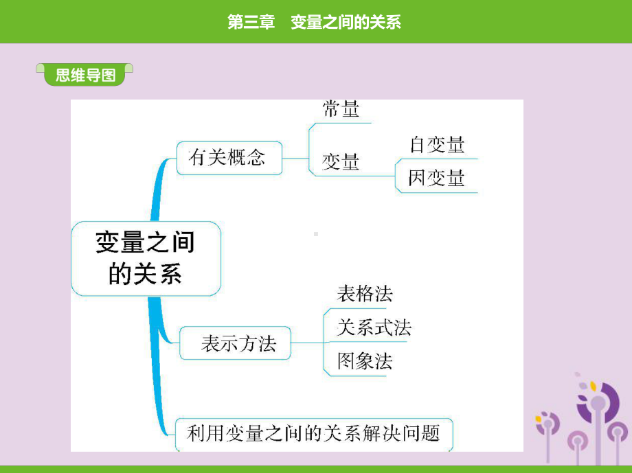 七年级数学下册第三章变量之间的关系1用表格表示的变量间关系同步课件新版北师大版.pptx_第1页