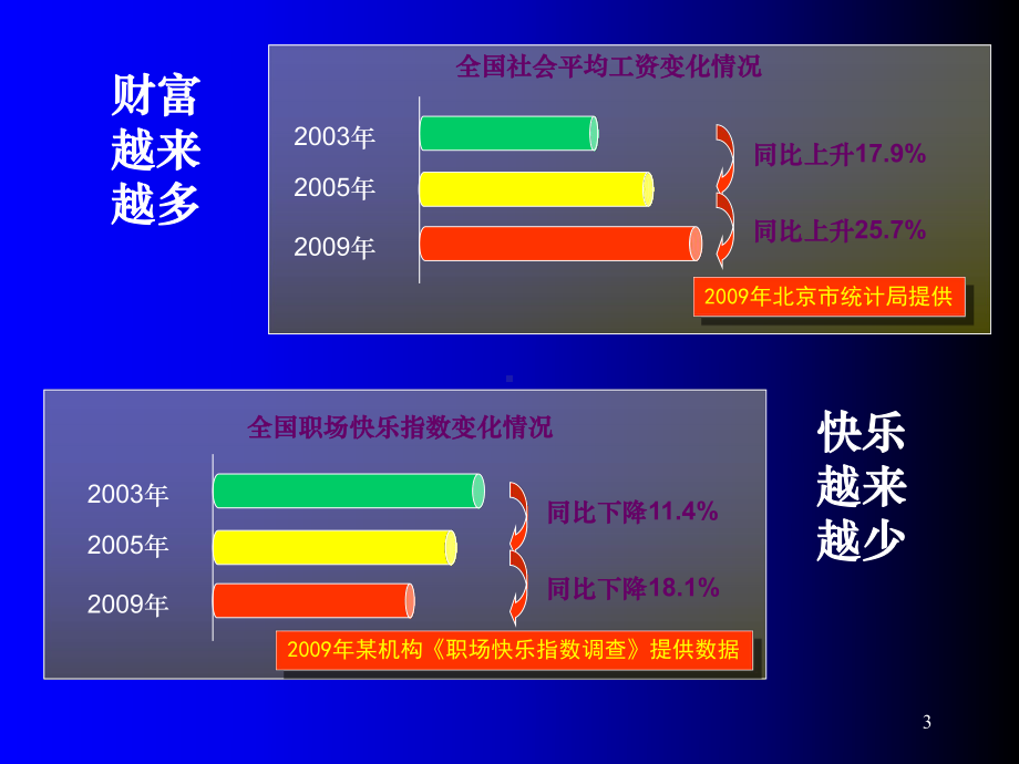 健康心理快乐人生参考课件.ppt_第3页