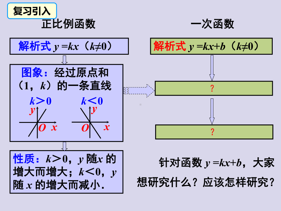 八年级数学专题432-一次函数的图象2(课件).pptx_第2页