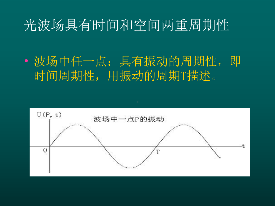 光波场的描述课件.ppt_第3页