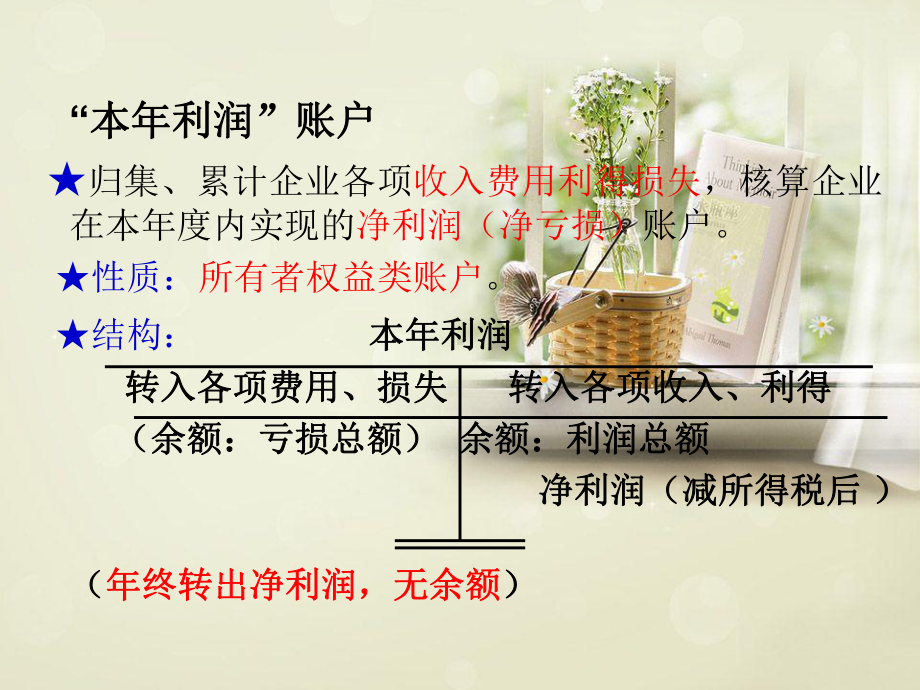 初级实务本年利润课件.ppt_第2页