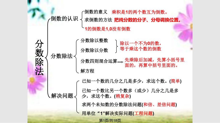 人教版六年级上册数学第三单元《分数除法整理和复习课件.pptx_第1页