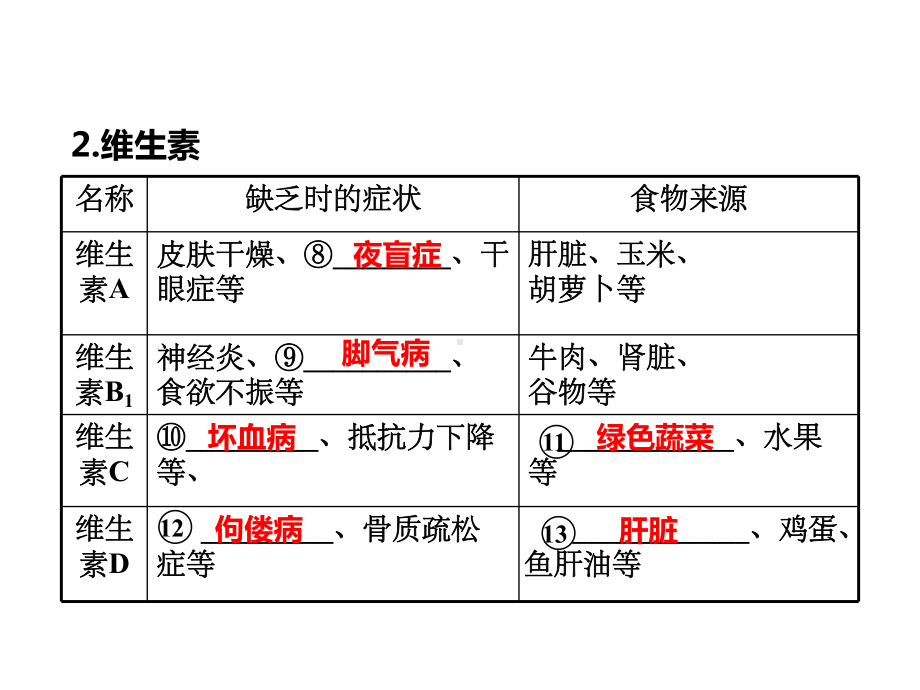 初中生物复习部分重难点知识-课件.ppt_第2页