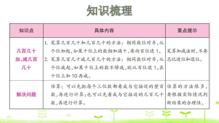 人教版三年级数学上册第二单元整理和复习课件.pptx_第3页