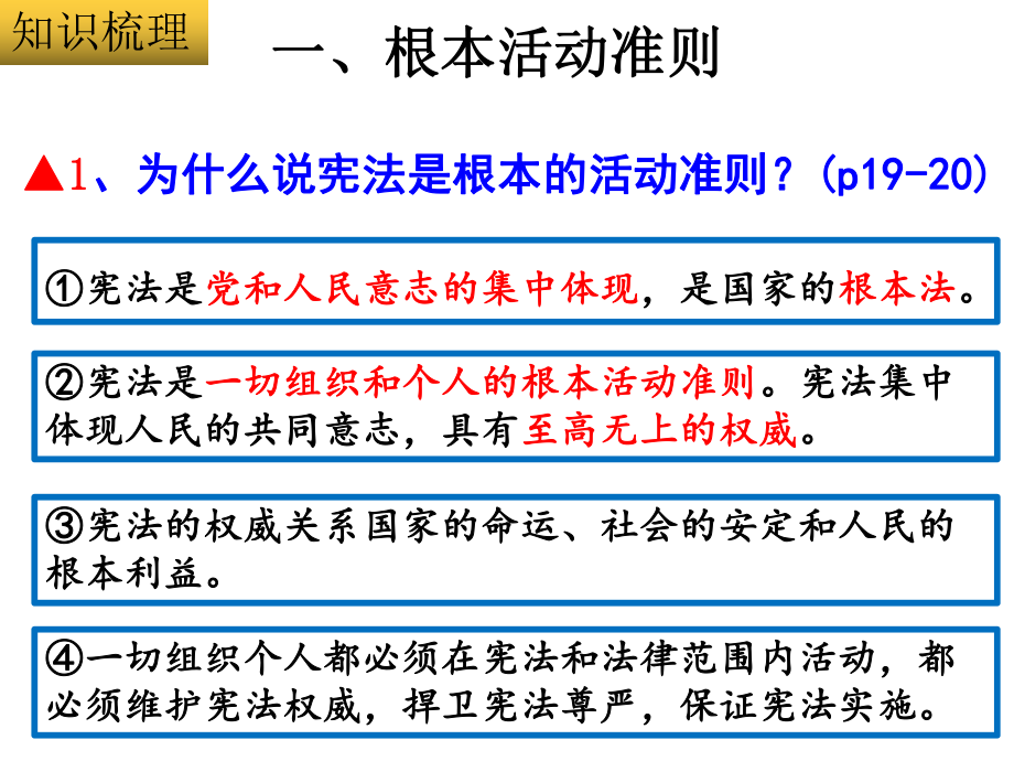 人教版道德和法治八下-第二课第一框坚持依宪治国(复习课件).ppt_第2页