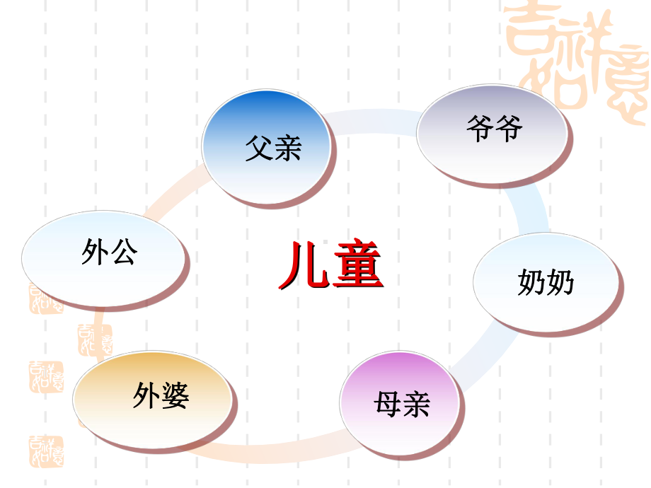 儿童单纯肥胖症的行为矫正和膳食指导课件.pptx_第3页