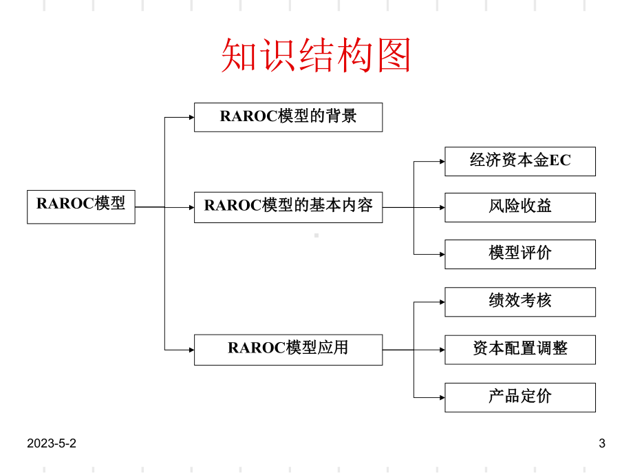 信用风险度量第九章-RAROC模型课件.ppt_第3页