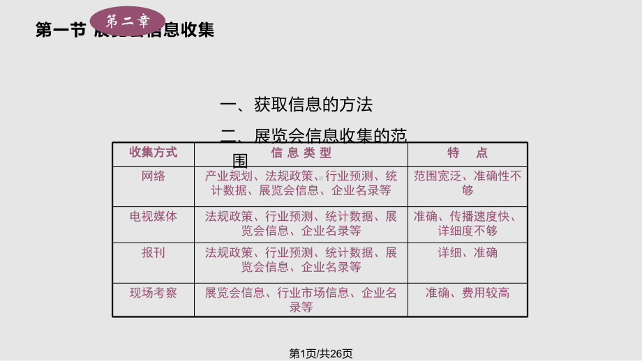 会展项目立项课件.pptx_第1页