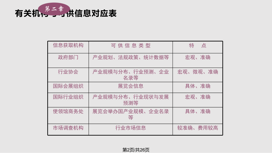 会展项目立项课件.pptx_第2页