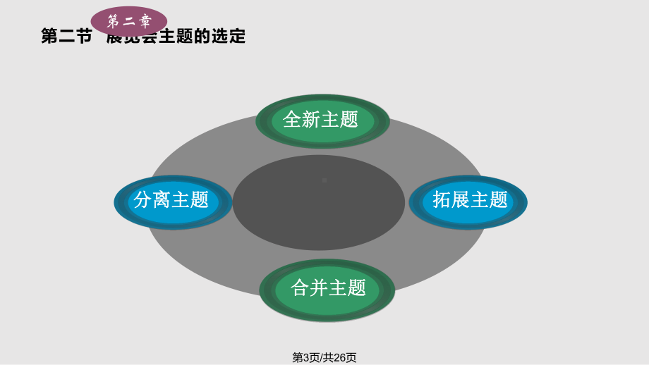 会展项目立项课件.pptx_第3页