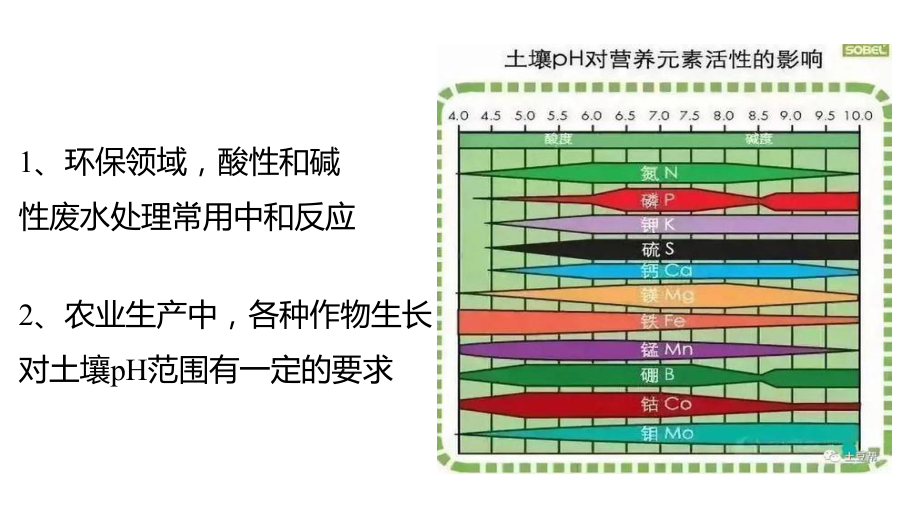 《酸碱中和滴定》公开课优秀课件(经典、完美、值得收藏).pptx_第2页