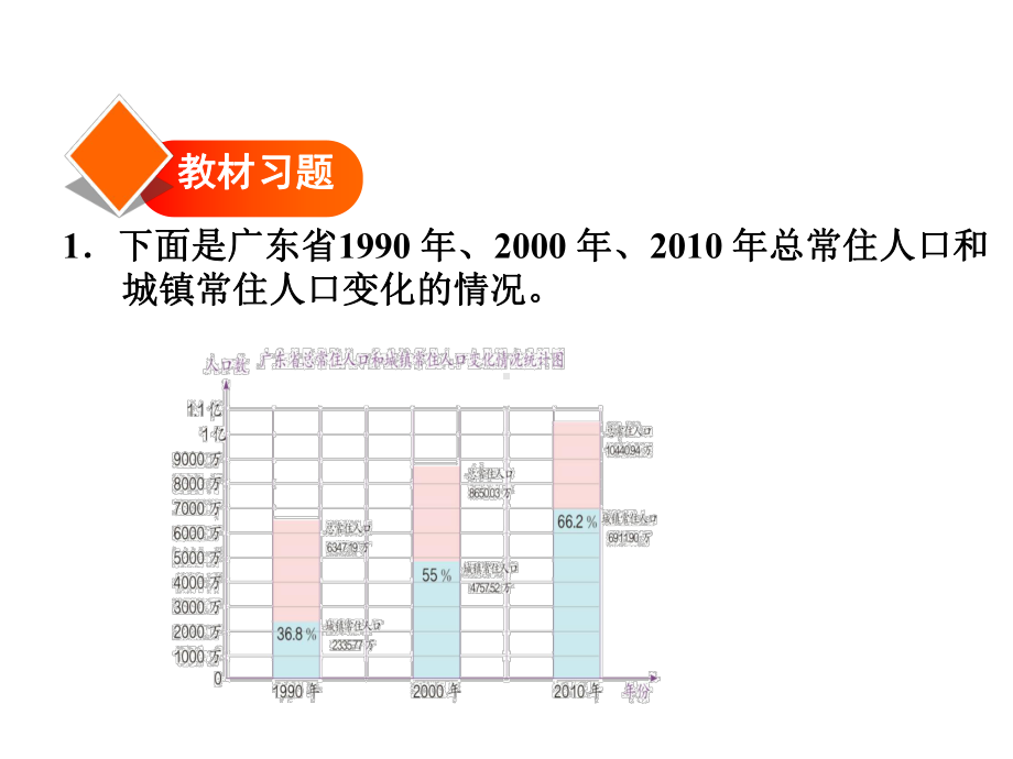 六年级上册数学习题课件-第7单元-扇形统计图72-选择合适的统计图-人教新课标.ppt_第2页