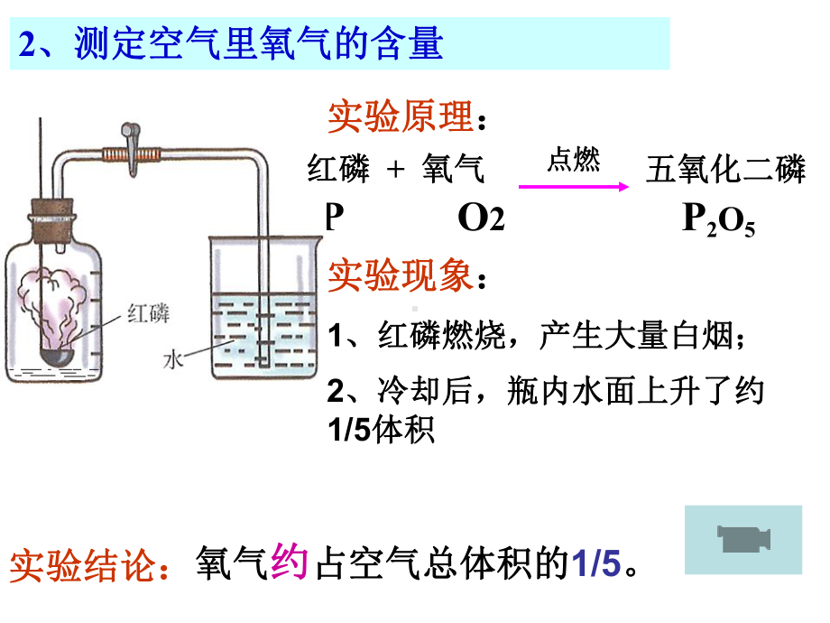 初中化学《空气》课件.ppt_第3页