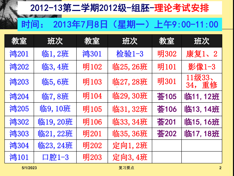 -春-12级-大本科-组胚-理论复习要点资料课件.ppt_第2页