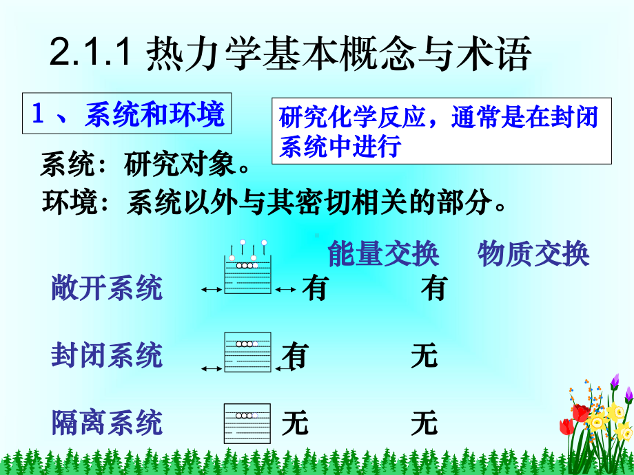 《无机及分析化学》教学课件化学反应的基本原理.ppt_第3页