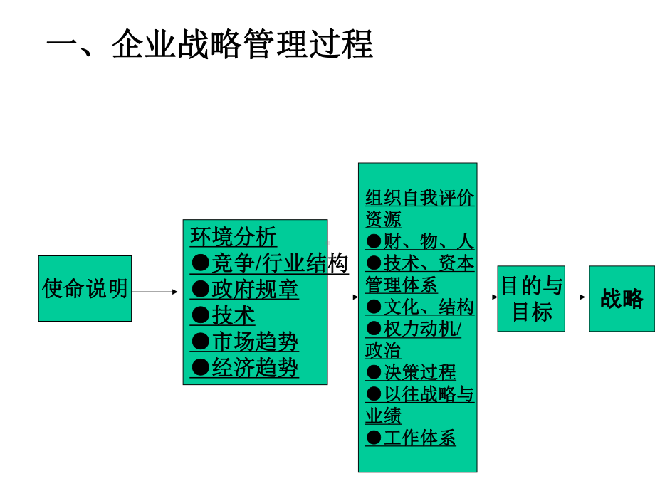 人力资源战略与规划教材课件.pptx_第3页