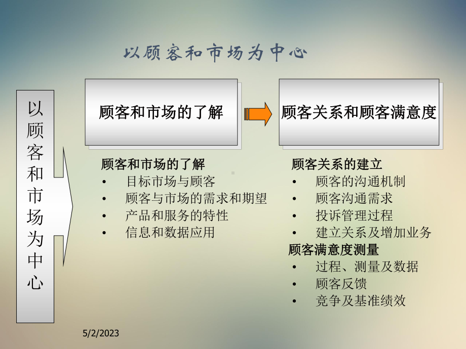 以市场和客户为中心课件.ppt_第2页