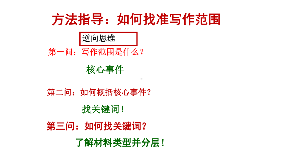 全国卷五种类型材料作文审题立意-.pptx_第3页