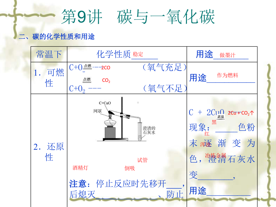 中考化学考点透析：第9讲-碳与一氧化碳复习课件.ppt_第2页