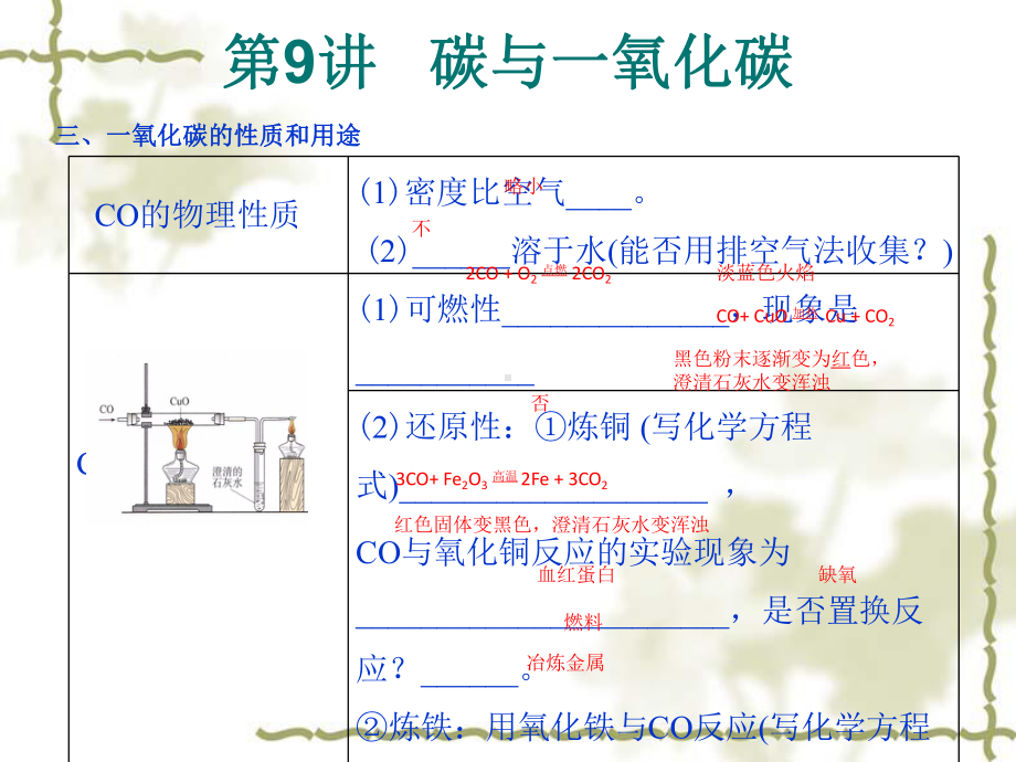 中考化学考点透析：第9讲-碳与一氧化碳复习课件.ppt_第3页