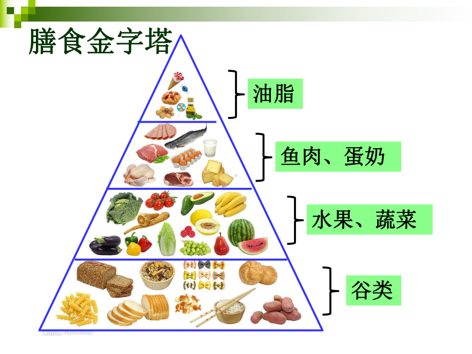 （公开课课件）高中必修一生物：《细胞中的糖类和脂质》.ppt_第3页