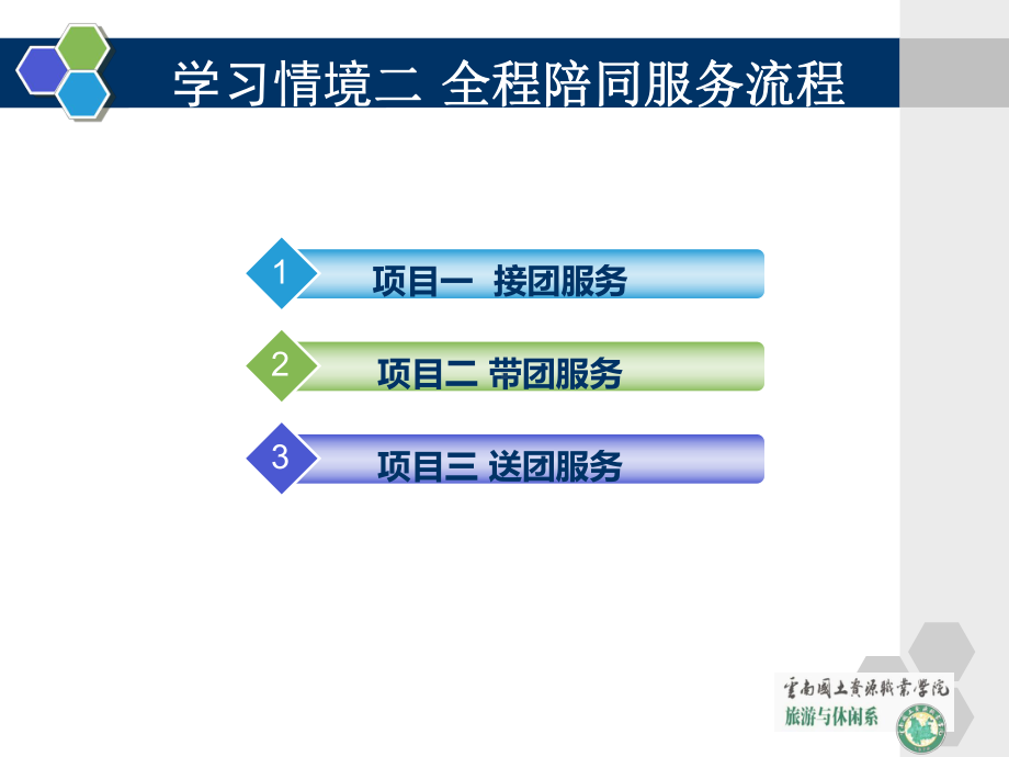 全陪服务流程课件.pptx_第3页