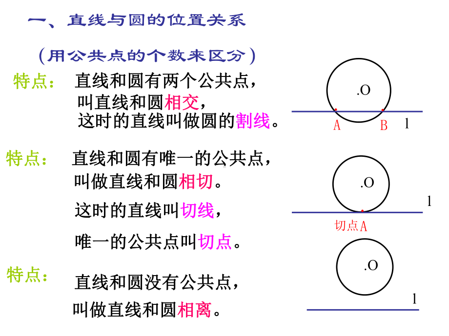 251直线与圆的位置关系课件.ppt_第3页