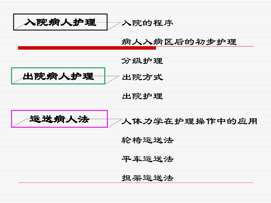 入院与出院病人的护理课件.pptx_第1页