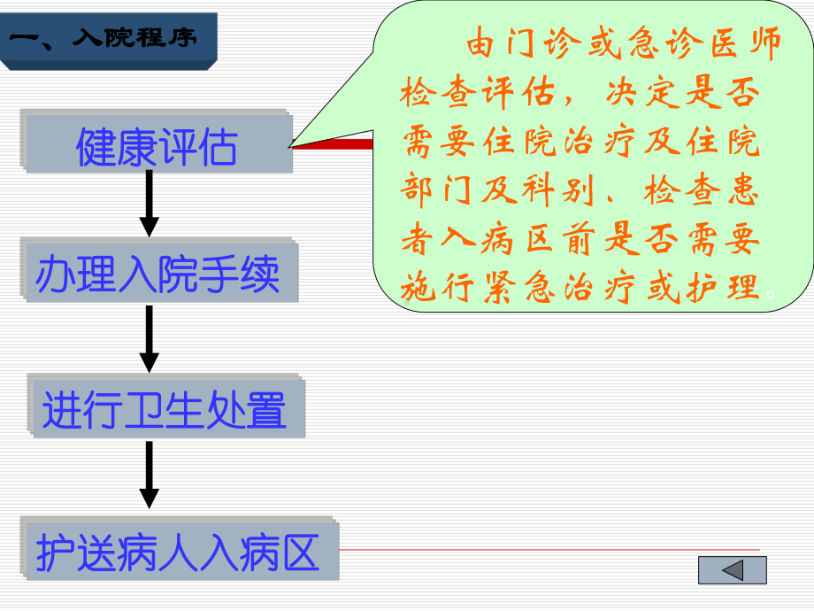 入院与出院病人的护理课件.pptx_第3页