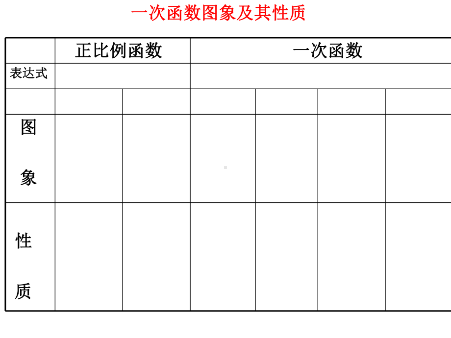 一次函数的图像和性质复习题课件.ppt_第1页