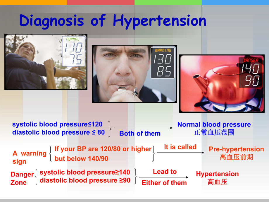 hypertension高血压全英语版-课件.ppt_第3页