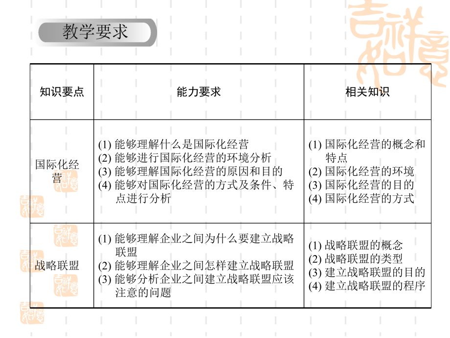 企业战略管理-第7章-企业国际化经营战略课件.ppt_第2页