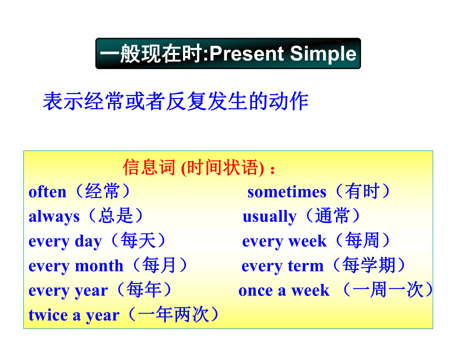 一般将来时英语现在进行时一般现在时专项练习资料讲解课件.ppt_第3页